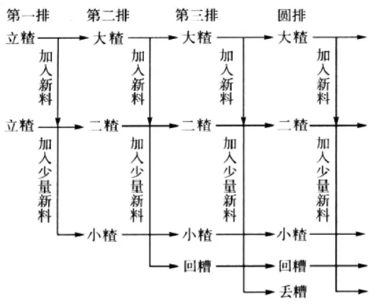 赤水河酒业
