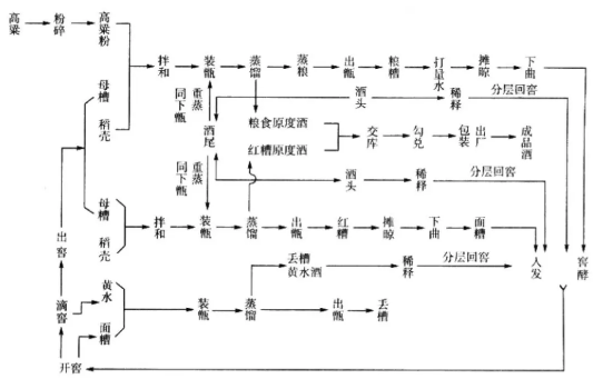 赤水河酒业